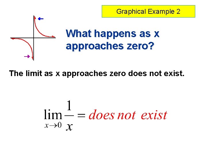 Graphical Example 2 What happens as x approaches zero? The limit as x approaches
