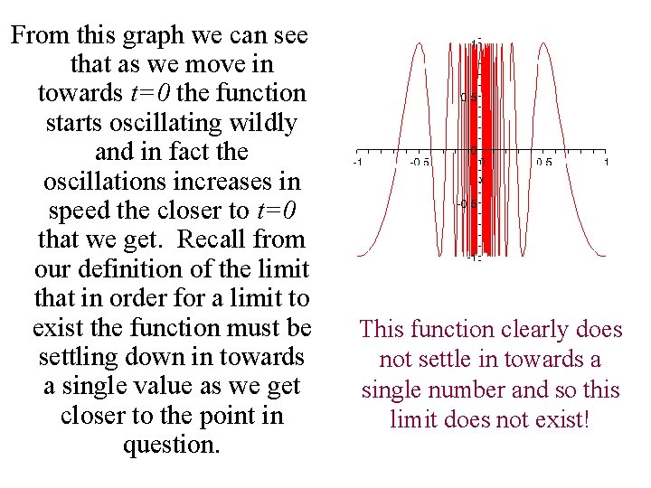 From this graph we can see that as we move in towards t=0 the