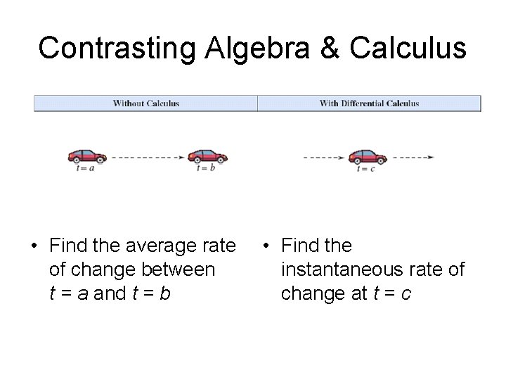 Contrasting Algebra & Calculus • Find the average rate of change between t =