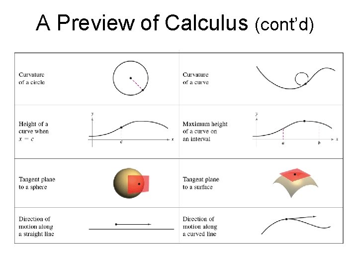 A Preview of Calculus (cont’d) 