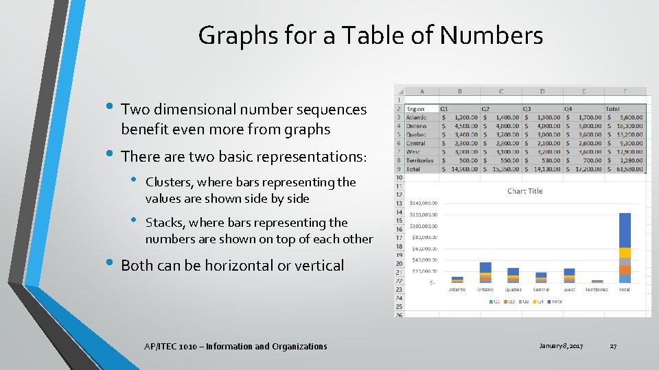 Graphs for a Table of Numbers • Two dimensional number sequences benefit even more