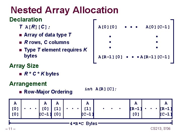 Nested Array Allocation Declaration T A[R][C]; n n n A[0][0] Array of data type