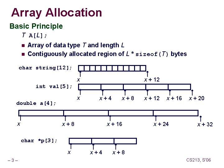 Array Allocation Basic Principle T A[L]; n n Array of data type T and