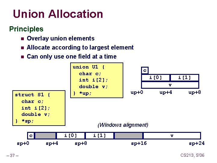 Union Allocation Principles n Overlay union elements n Allocate according to largest element Can