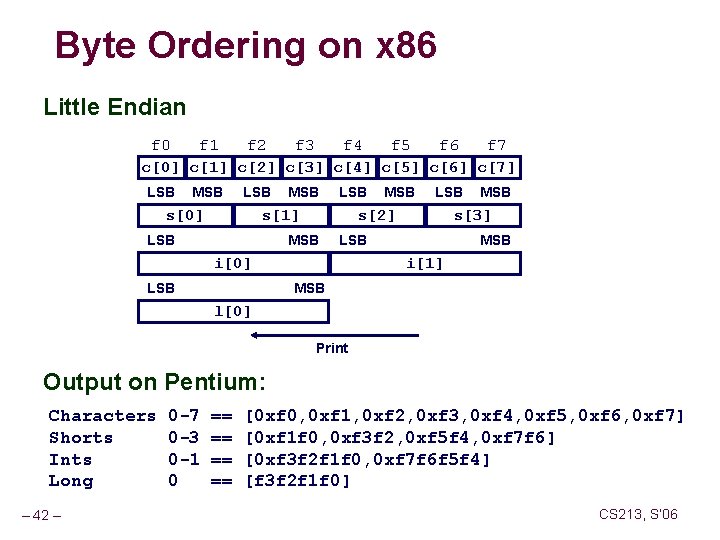 Byte Ordering on x 86 Little Endian f 0 f 1 f 2 f
