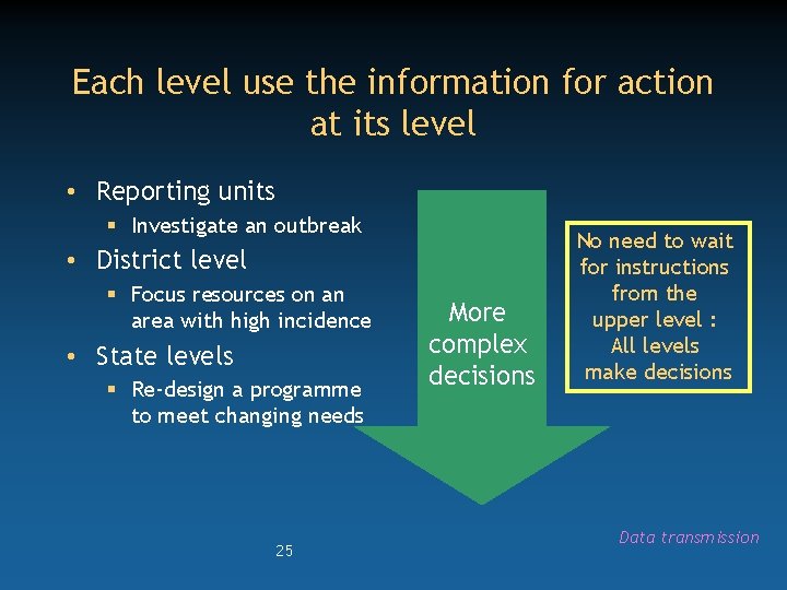 Each level use the information for action at its level • Reporting units § Each level use the information for action at its level • Reporting units §
