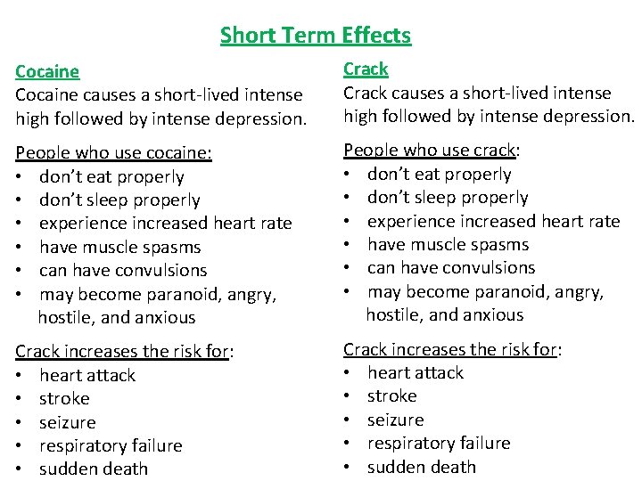 Short Term Effects Cocaine causes a short-lived intense high followed by intense depression. Crack