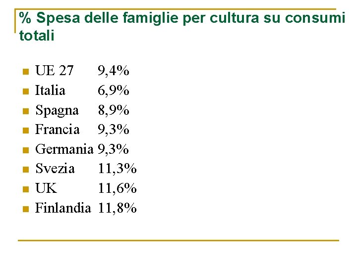 % Spesa delle famiglie per cultura su consumi totali n n n n UE