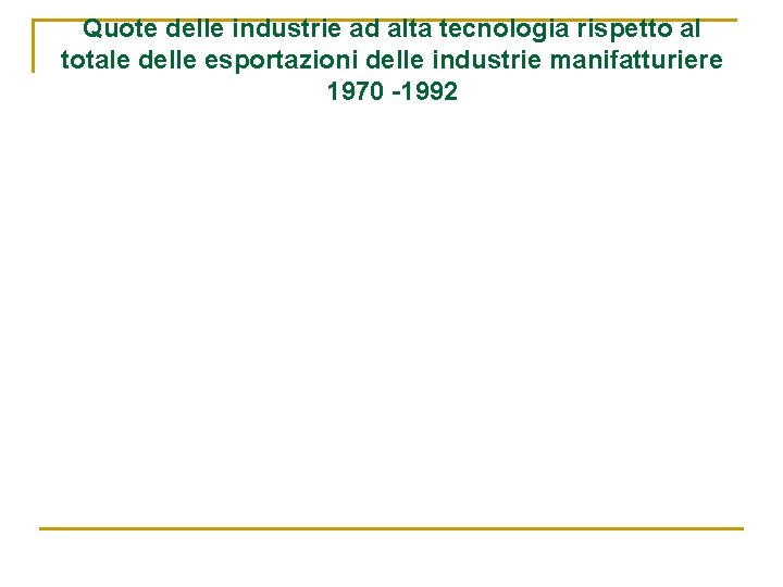 Quote delle industrie ad alta tecnologia rispetto al totale delle esportazioni delle industrie manifatturiere