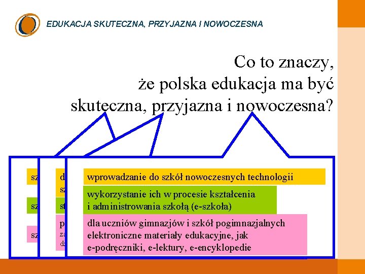 EDUKACJA SKUTECZNA, PRZYJAZNA I NOWOCZESNA Co to znaczy, że polska edukacja ma być skuteczna,