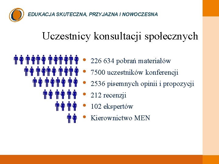 EDUKACJA SKUTECZNA, PRZYJAZNA I NOWOCZESNA Uczestnicy konsultacji społecznych 8 • • • 226 634