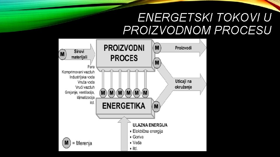 ENERGETSKI TOKOVI U PROIZVODNOM PROCESU 