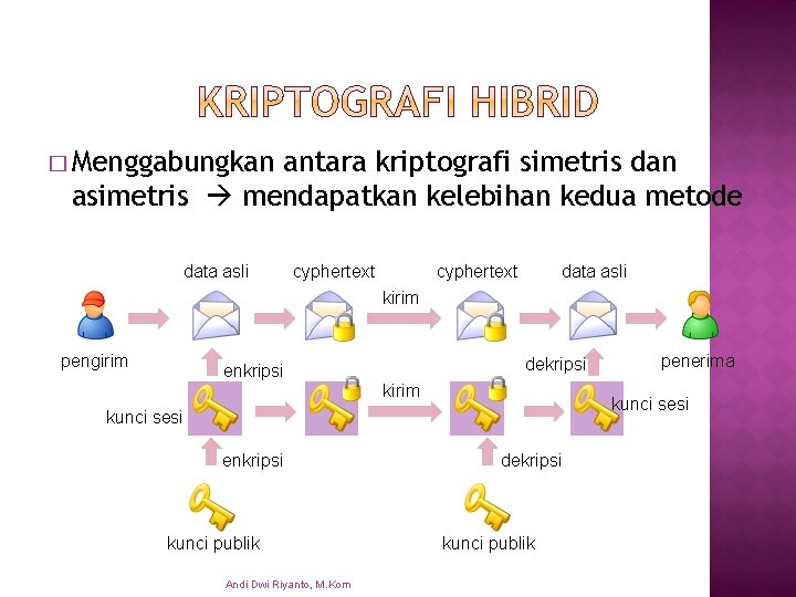 � Menggabungkan antara kriptografi simetris dan asimetris mendapatkan kelebihan kedua metode data asli cyphertext