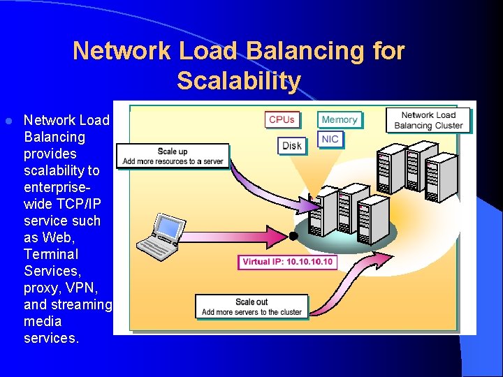 Network Load Balancing for Scalability l Network Load Balancing provides scalability to enterprisewide TCP/IP