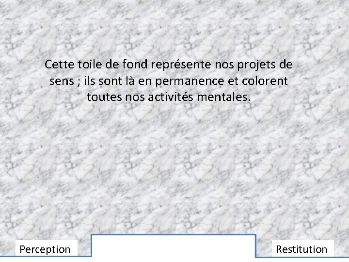 Cette toile de fond représente nos projets de sens ; ils sont là en