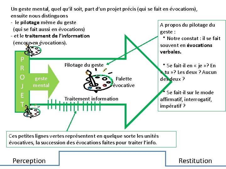 Un geste mental, quel qu’il soit, part d’un projet précis (qui se fait en