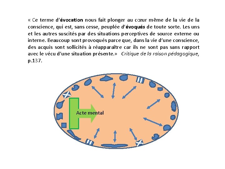  « Ce terme d’évocation nous fait plonger au cœur même de la vie