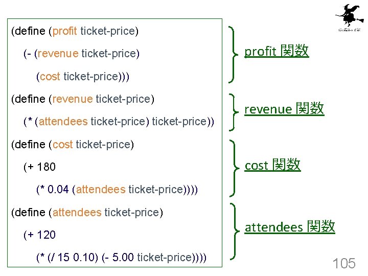 (define (profit ticket-price) (- (revenue ticket-price) profit 関数 (cost ticket-price))) (define (revenue ticket-price) (*