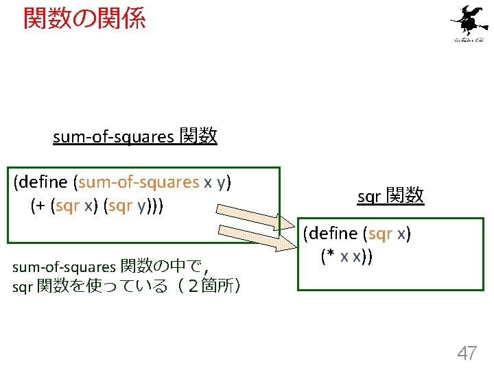 関数の関係 sum-of-squares 関数 (define (sum-of-squares x y) (+ (sqr x) (sqr y))) sum-of-squares 関数の中で，