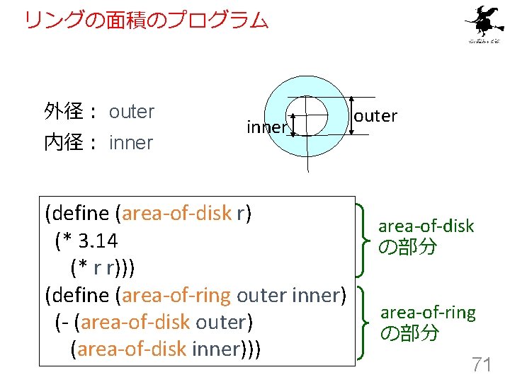 リングの面積のプログラム 外径： outer 内径： inner (define (area-of-disk r) (* 3. 14 (* r r)))