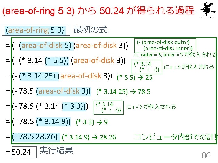 (area-of-ring 5 3) から 50. 24 が得られる過程 (area-of-ring 5 3) 最初の式 = (- (area-of-disk