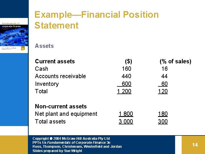 Example—Financial Position Statement Assets Current assets Cash Accounts receivable Inventory Total ($) 160 440