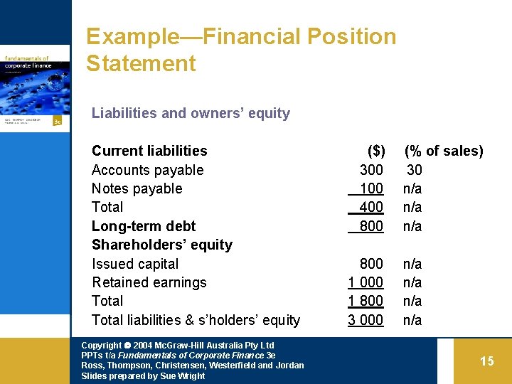 Example—Financial Position Statement Liabilities and owners’ equity Current liabilities Accounts payable Notes payable Total