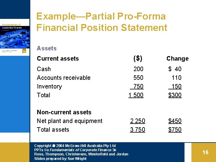 Example—Partial Pro-Forma Financial Position Statement Assets Current assets ($) Change Cash Accounts receivable Inventory