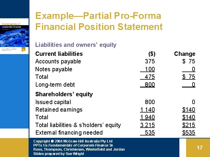 Example—Partial Pro-Forma Financial Position Statement Liabilities and owners’ equity Current liabilities Accounts payable Notes