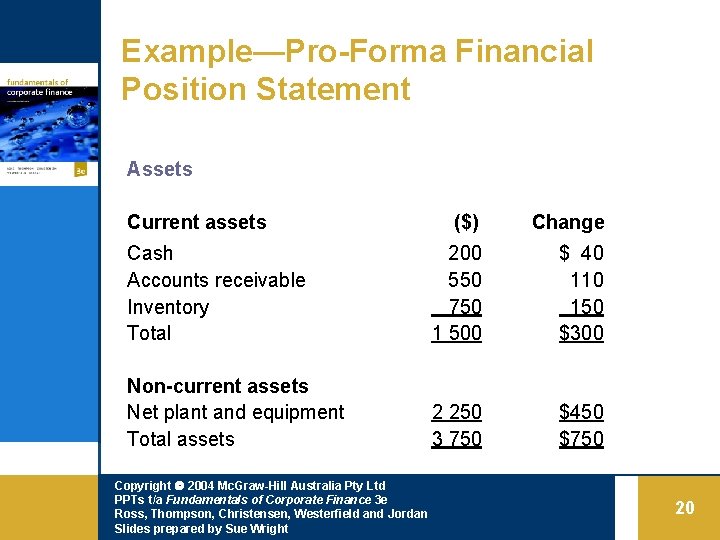 Example—Pro-Forma Financial Position Statement Assets Current assets ($) Change Cash Accounts receivable Inventory Total