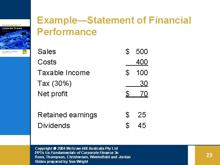 Example—Statement of Financial Performance Sales Costs Taxable Income Tax (30%) Net profit $ 500