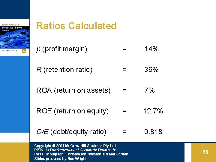 Ratios Calculated p (profit margin) = 14% R (retention ratio) = 36% ROA (return