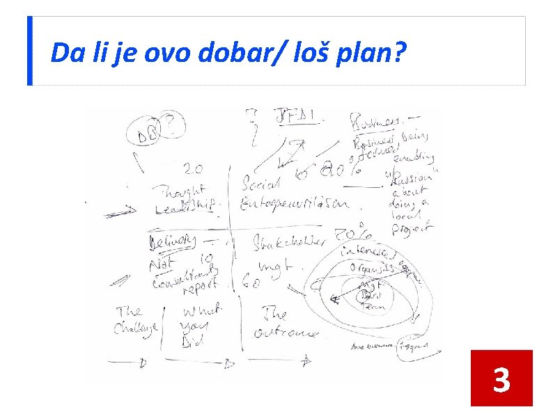 Da li je ovo dobar/ loš plan? 3 