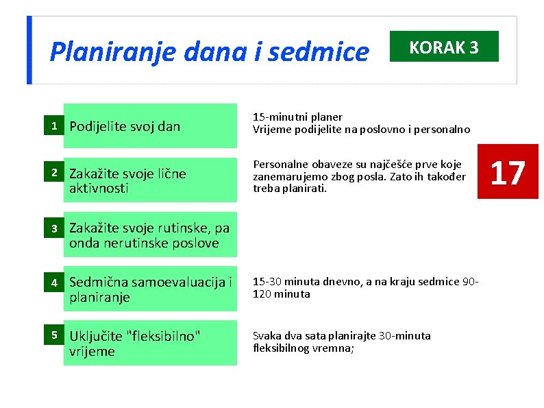 Planiranje dana i sedmice KORAK 3 1 Podijelite svoj dan 15 -minutni planer Vrijeme