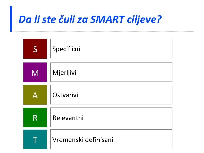 Da li ste čuli za SMART ciljeve? S Specifični M Mjerljivi A Ostvarivi R