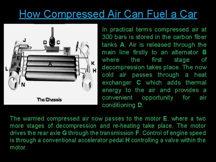 How Compressed Air Can Fuel a Car In practical terms compressed air at 300