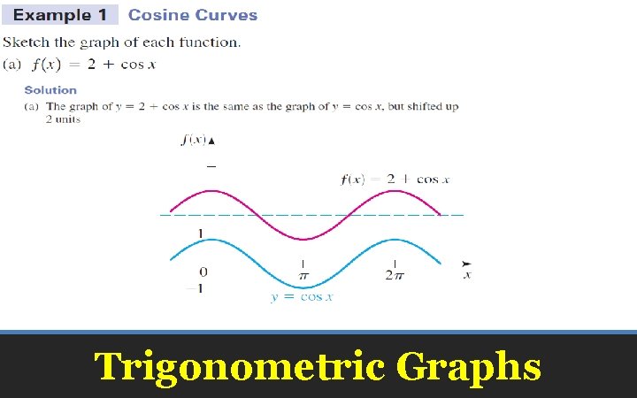 Trigonometric Graphs 