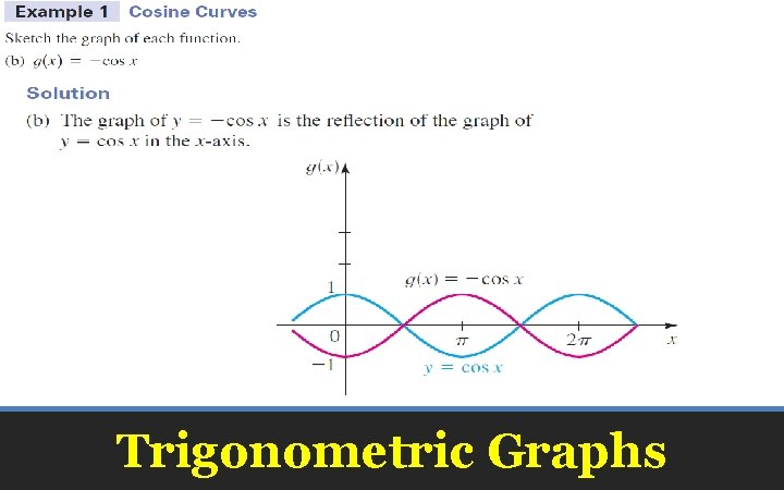 Trigonometric Graphs 