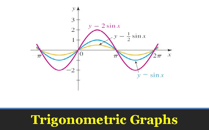Trigonometric Graphs 