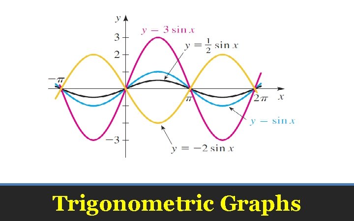 Trigonometric Graphs 