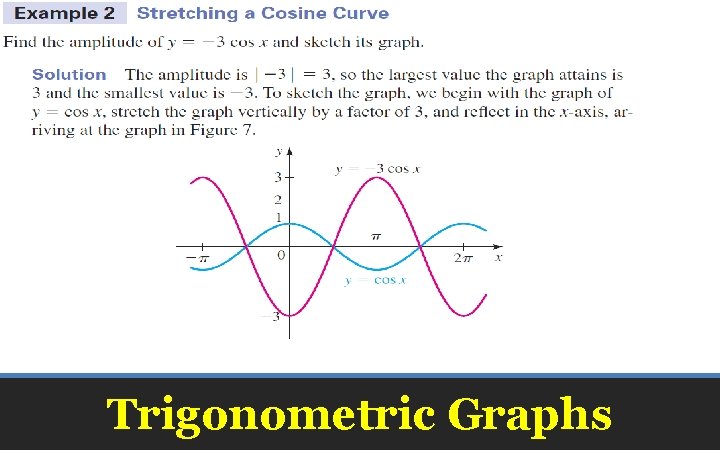 Trigonometric Graphs 
