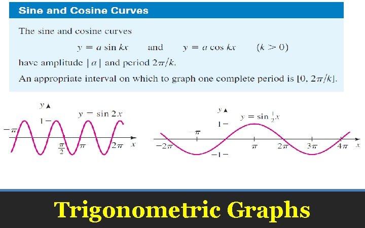 Trigonometric Graphs 