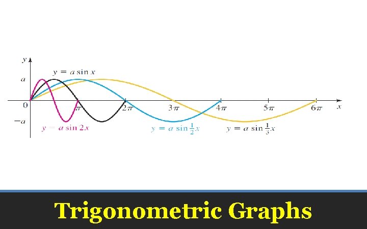 Trigonometric Graphs 