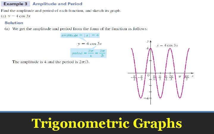 Trigonometric Graphs 