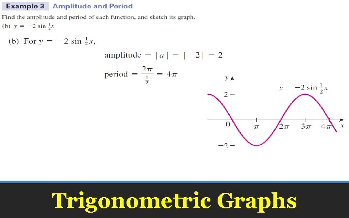 Trigonometric Graphs 