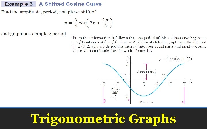 Trigonometric Graphs 