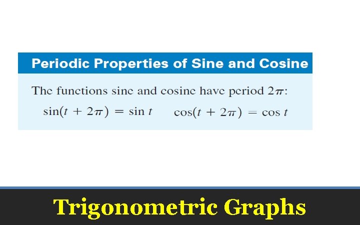 Trigonometric Graphs 