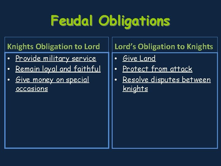 Feudal Obligations Knights Obligation to Lord’s Obligation to Knights • Provide military service •