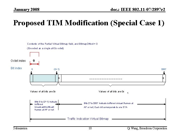 January 2008 doc. : IEEE 802. 11 -07/2897 r 2 Proposed TIM Modification (Special