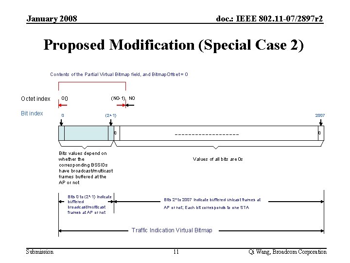 January 2008 doc. : IEEE 802. 11 -07/2897 r 2 Proposed Modification (Special Case